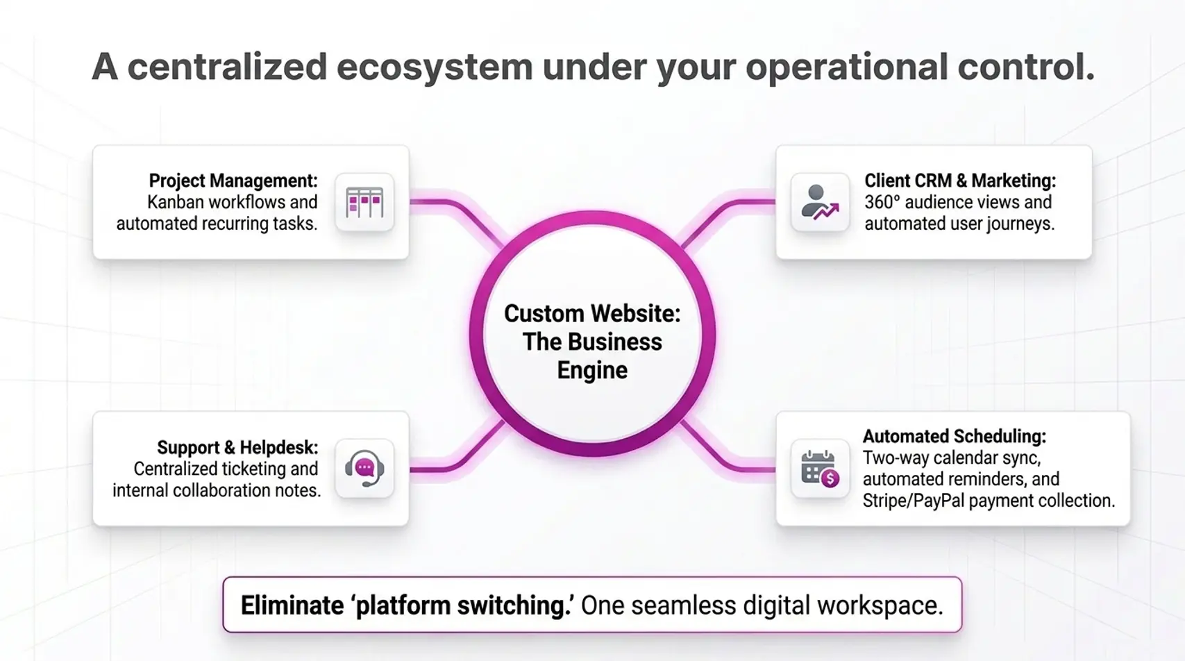 Business Management Solution Websites | J One Technologies Picture12-optimized