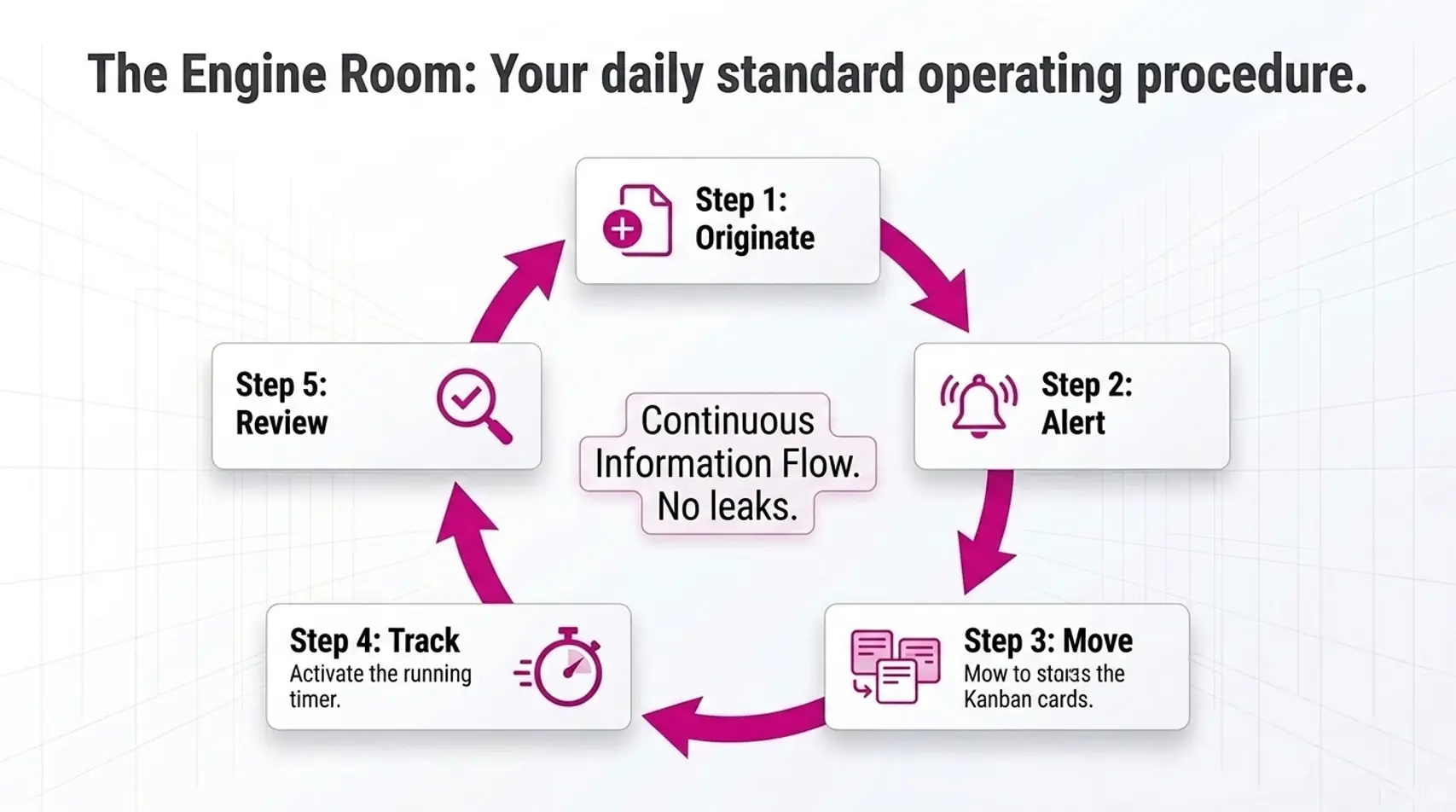 Business Management Solution Websites | J One Technologies Picture7-optimized